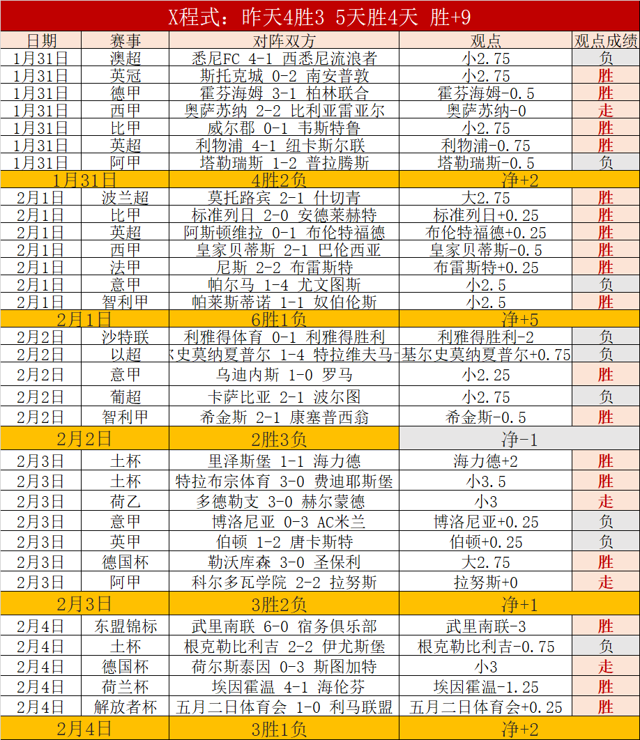国际足联探,年世界杯扩,军至,世界杯赛程,2026世界杯,赛事安排,球队动态,比赛时间