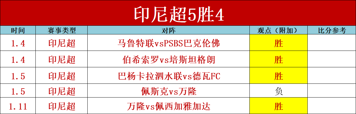 班凯罗独揽,篮板,助魔术队击,世界杯赛程,2026世界杯,赛事安排,球队动态,比赛时间