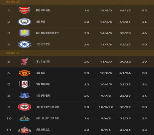 字母哥寄望,季后赛,全力拼搏,世界杯赛程,2026世界杯,赛事安排,球队动态,比赛时间