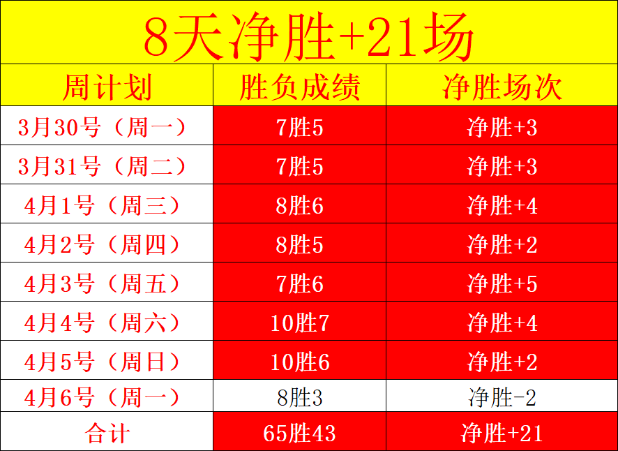 字母哥寄望,季后赛,全力拼搏,世界杯赛程,2026世界杯,赛事安排,球队动态,比赛时间