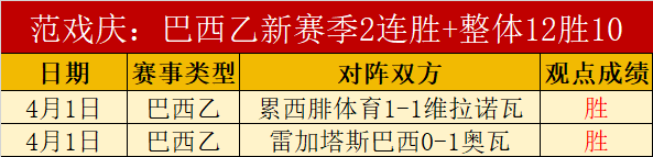 大乐透期号,专家反常推,荐解析,世界杯赛程,2026世界杯,赛事安排,球队动态,比赛时间