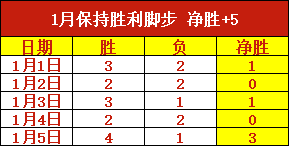 德乙星级情,报速递,一触即发,世界杯赛程,2026世界杯,赛事安排,球队动态,比赛时间