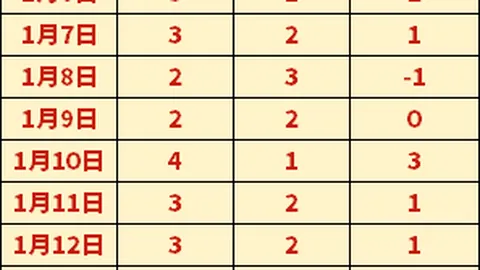 激情西甲，巴萨全力冲刺冠军！客场挑战，能否破解慢热魔咒？